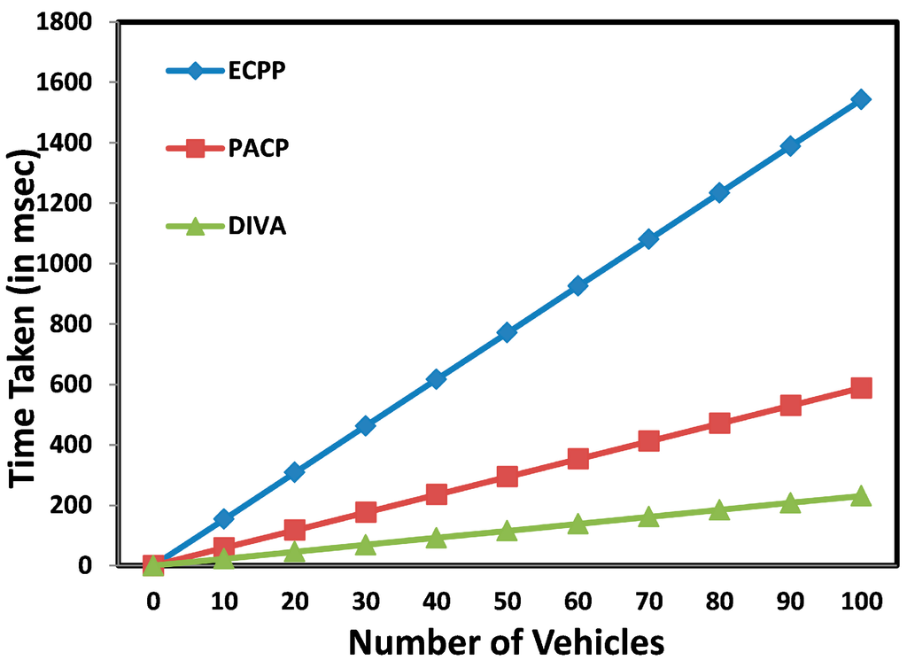 Futureinternet 07 00257 g006 1024