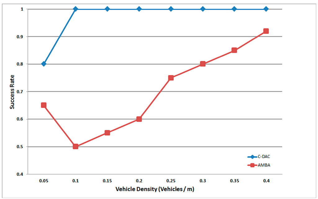 Futureinternet 07 00257 g007 1024