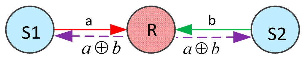 Futureinternet 07 00307 g001 1024