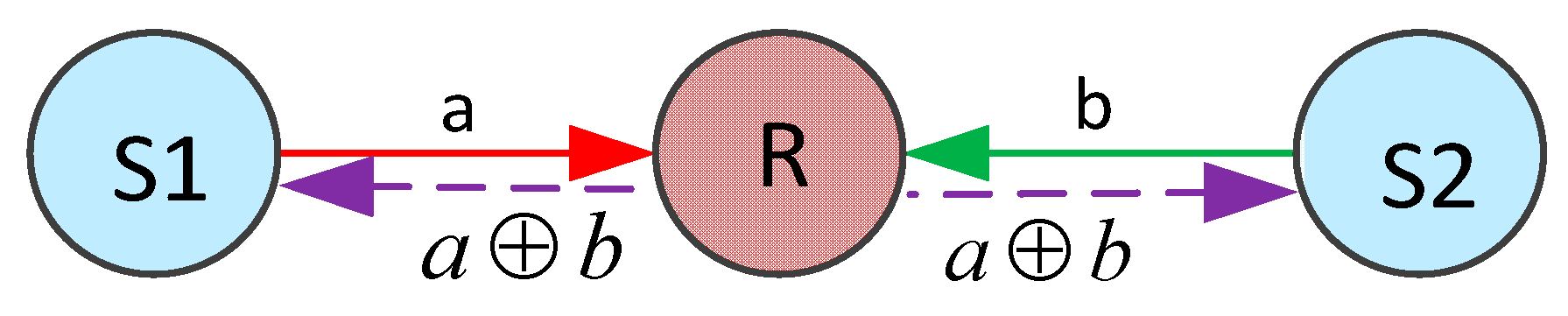 Futureinternet 07 00307 g001