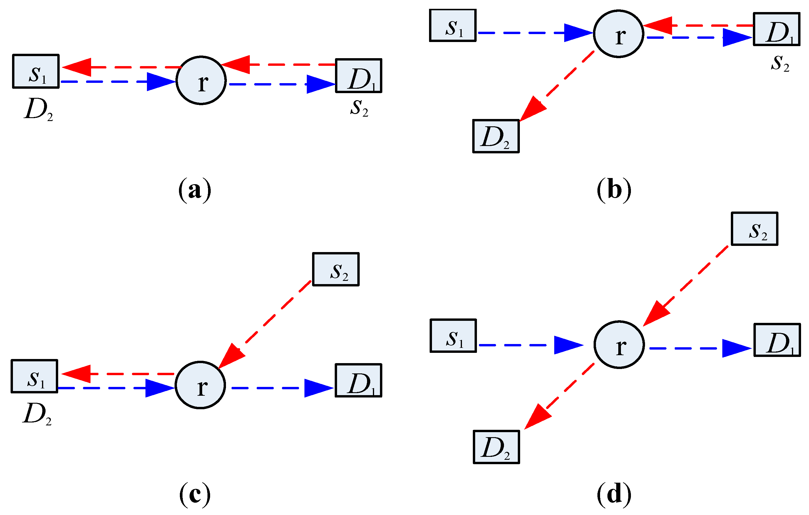 Futureinternet 07 00307 g003