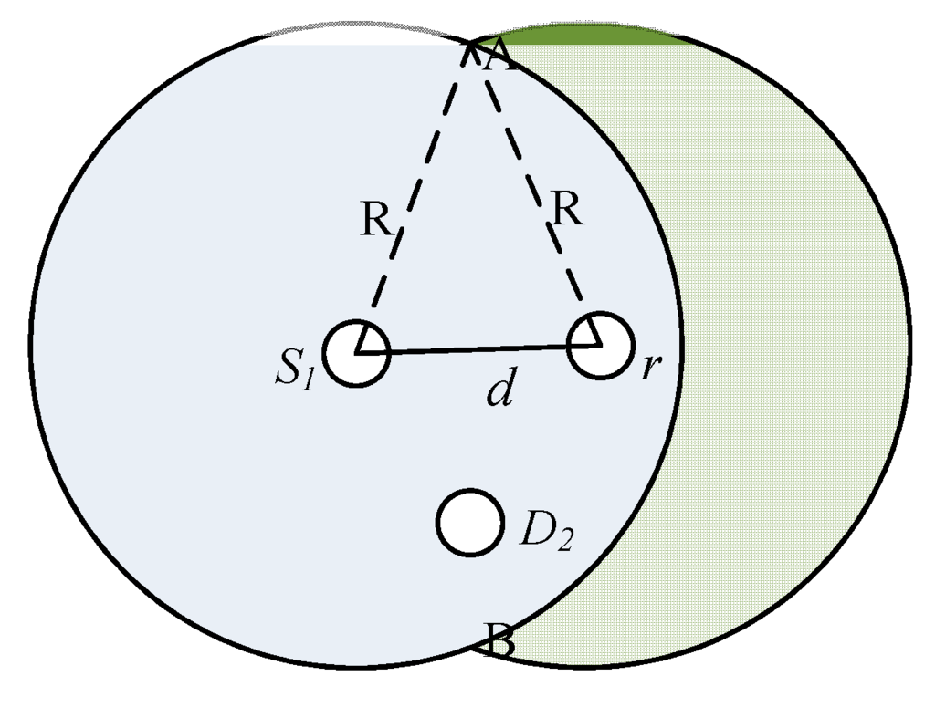 Futureinternet 07 00307 g004 1024