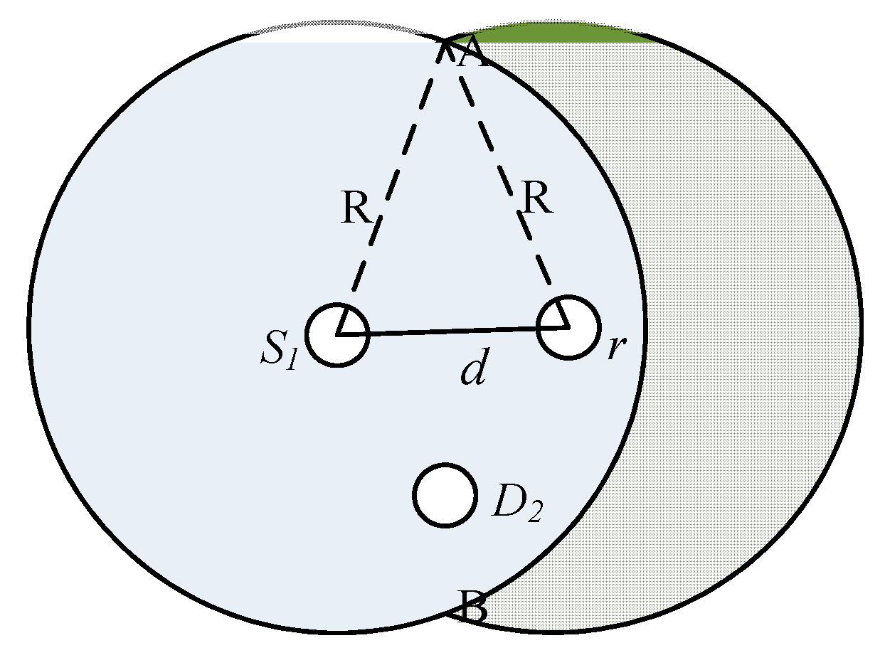 Futureinternet 07 00307 g004