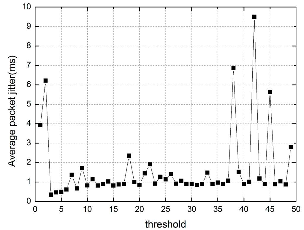 Futureinternet 07 00307 g005 1024