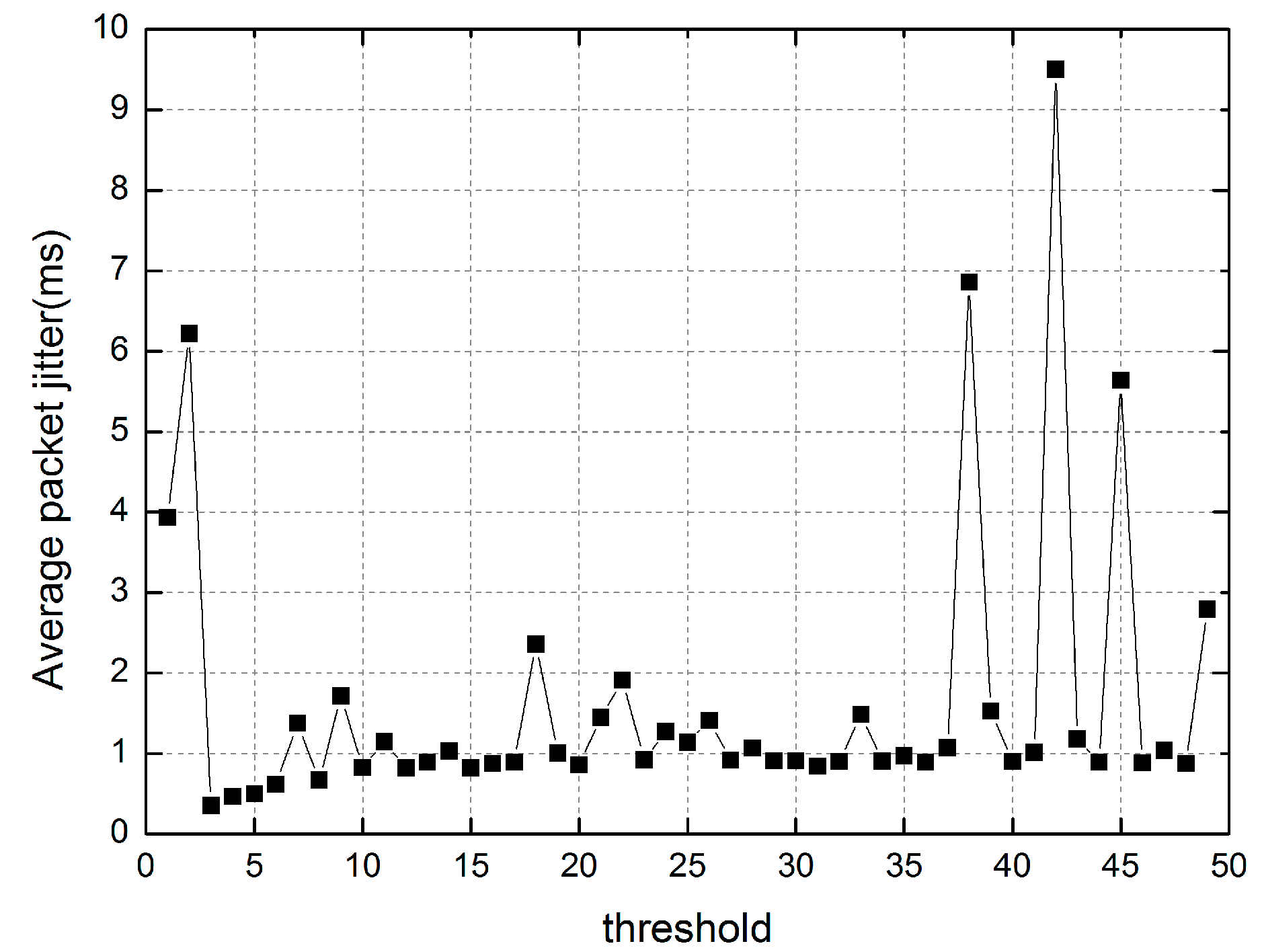 Futureinternet 07 00307 g005