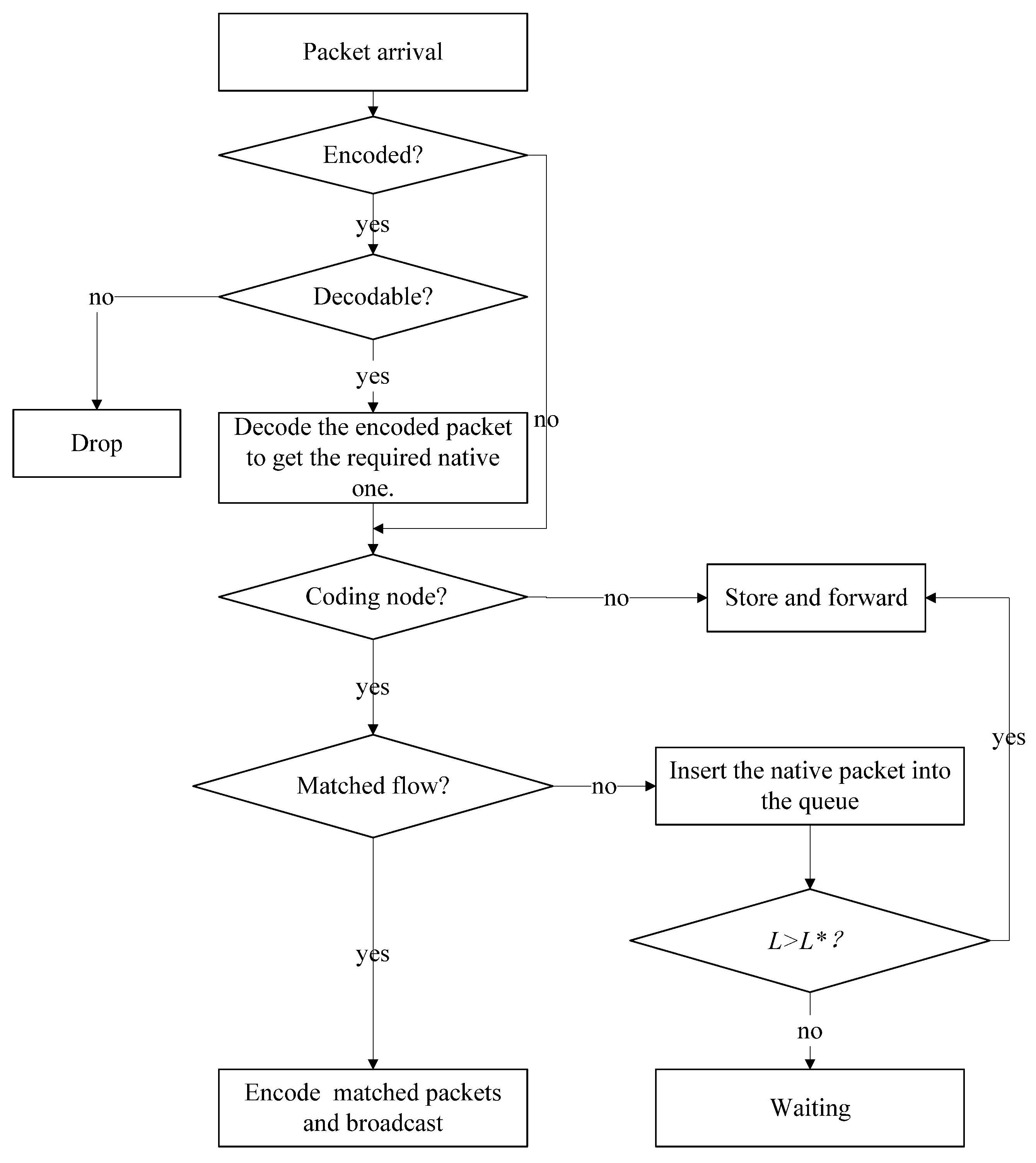 Futureinternet 07 00307 g006