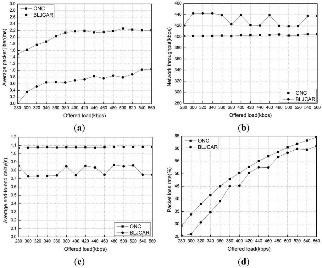 Futureinternet 07 00307 g007 1024
