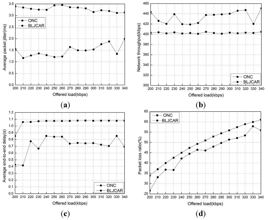 Futureinternet 07 00307 g008 1024