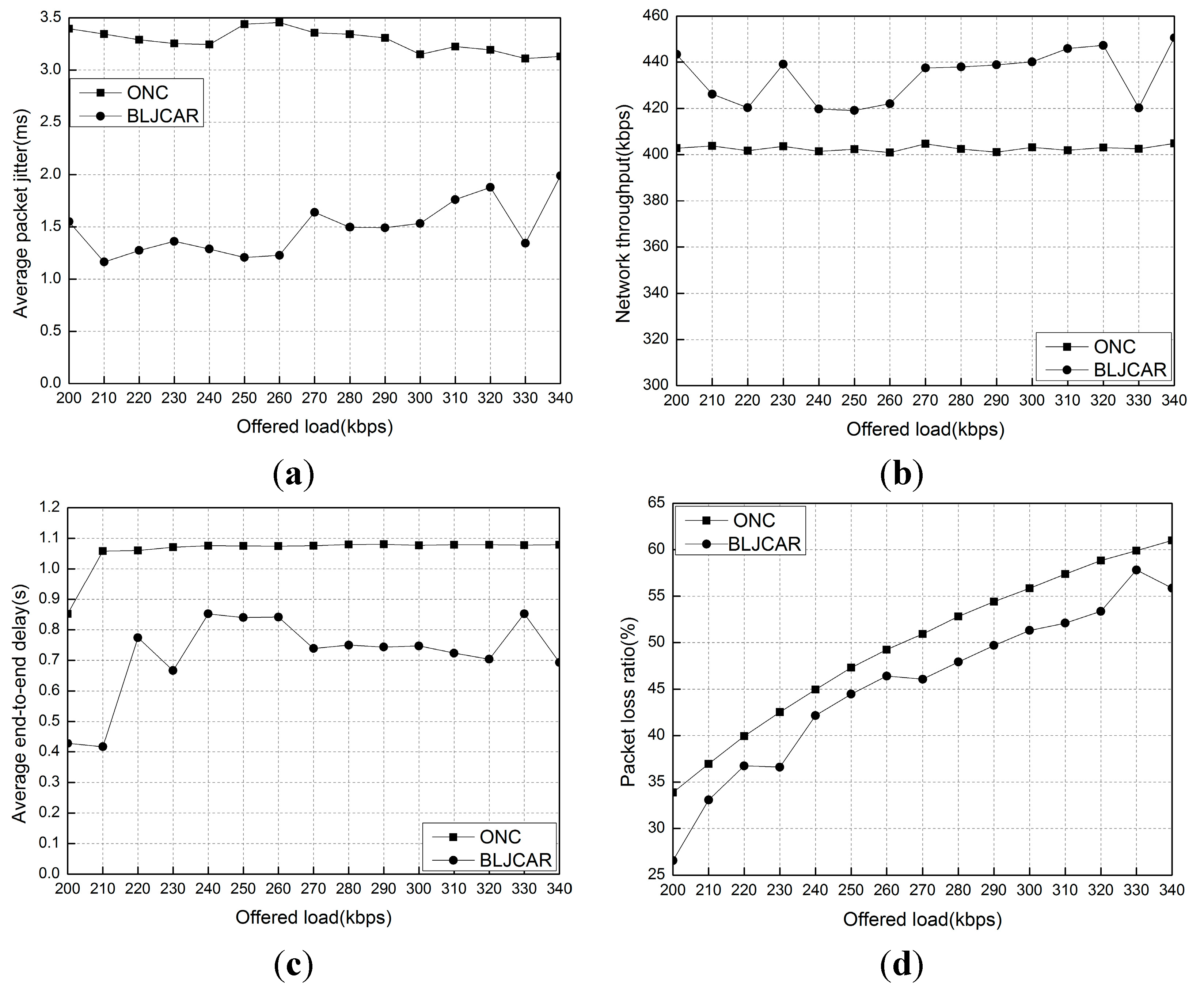 Futureinternet 07 00307 g008