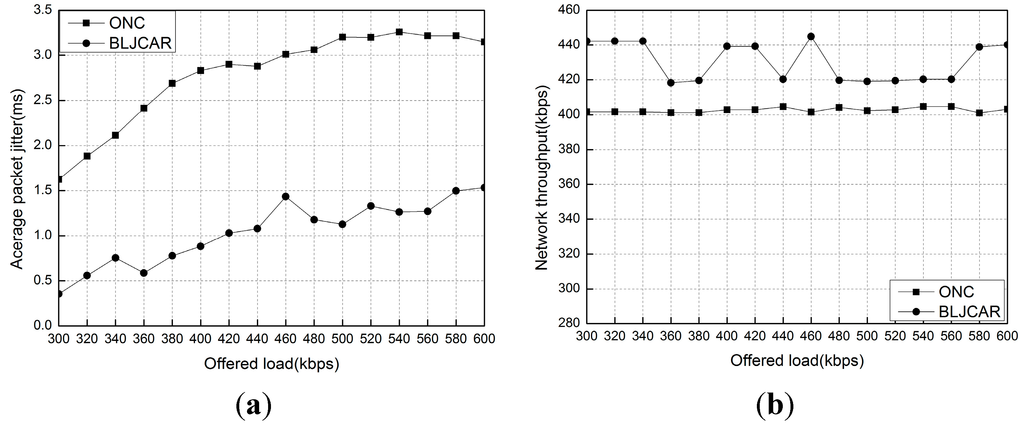 Futureinternet 07 00307 g009a 1024