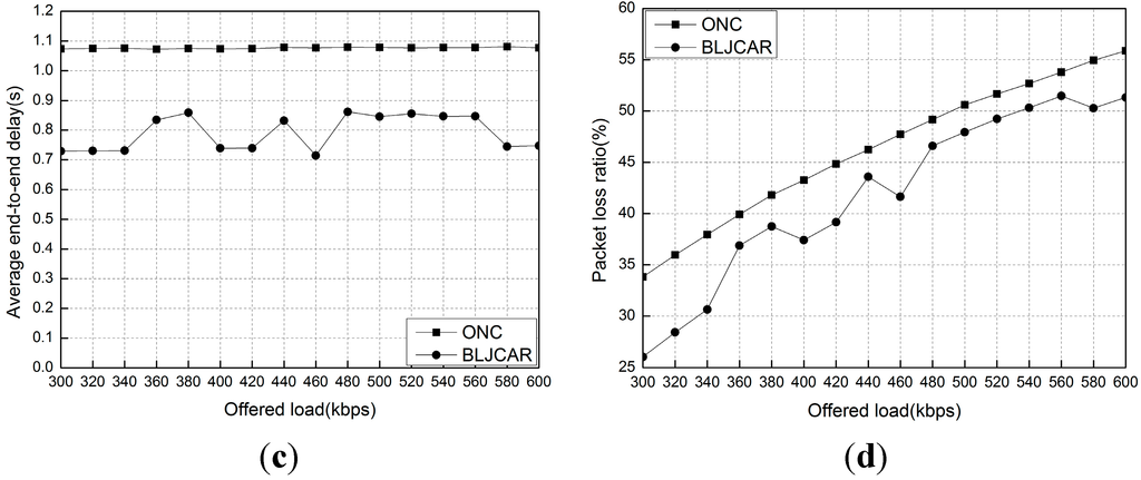 Futureinternet 07 00307 g009b 1024