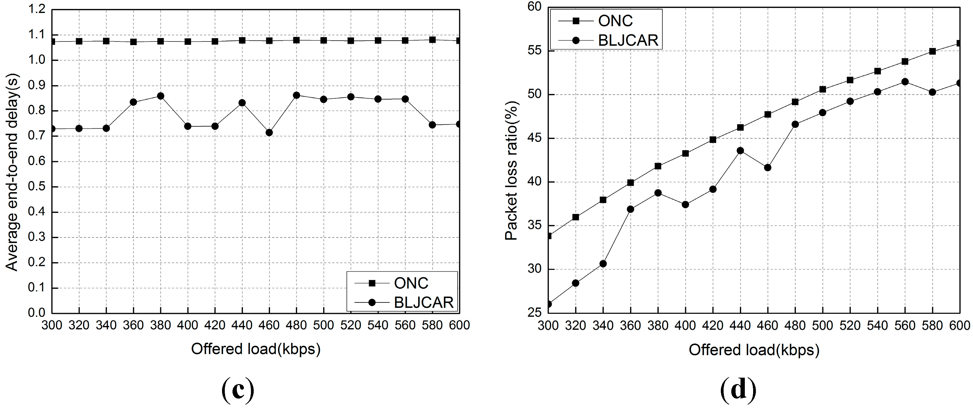 Futureinternet 07 00307 g009b