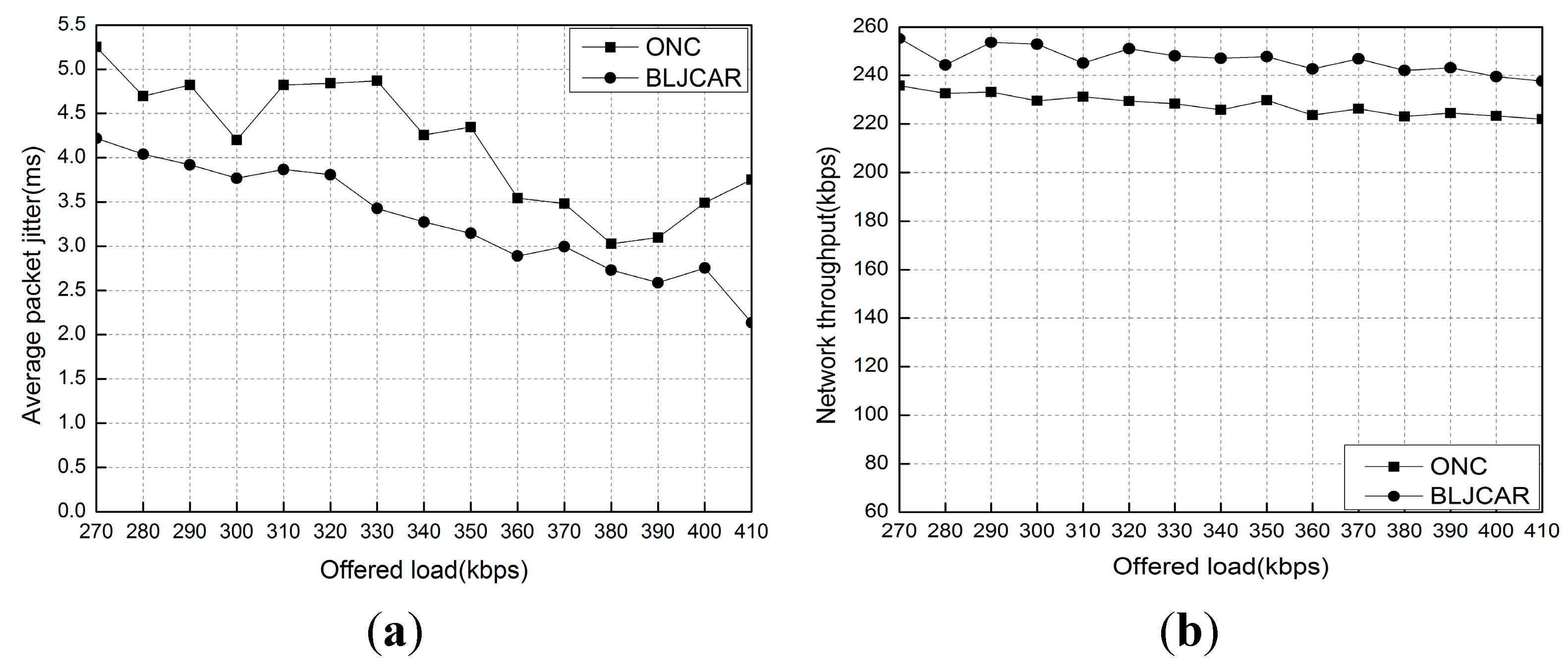 Futureinternet 07 00307 g011a