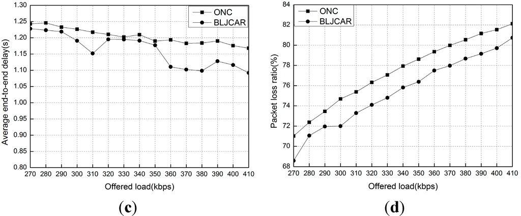 Futureinternet 07 00307 g011b 1024
