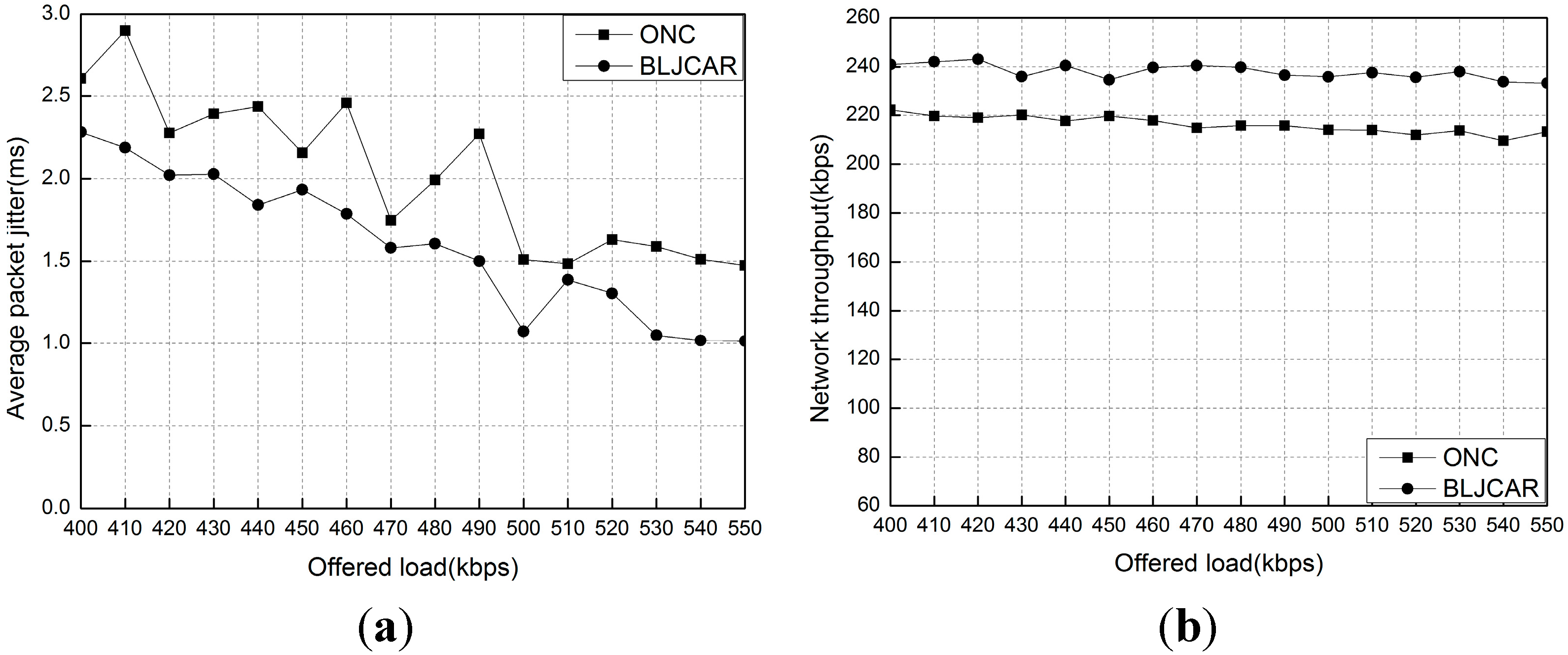 Futureinternet 07 00307 g012a