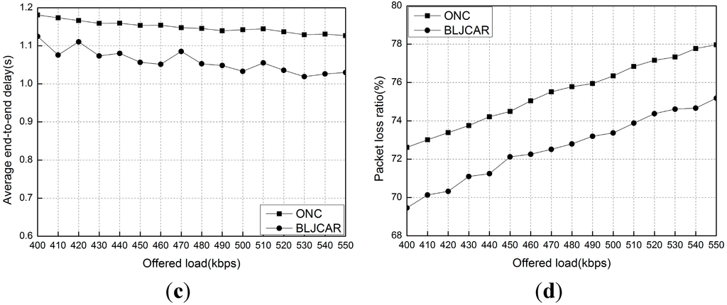 Futureinternet 07 00307 g012b 1024