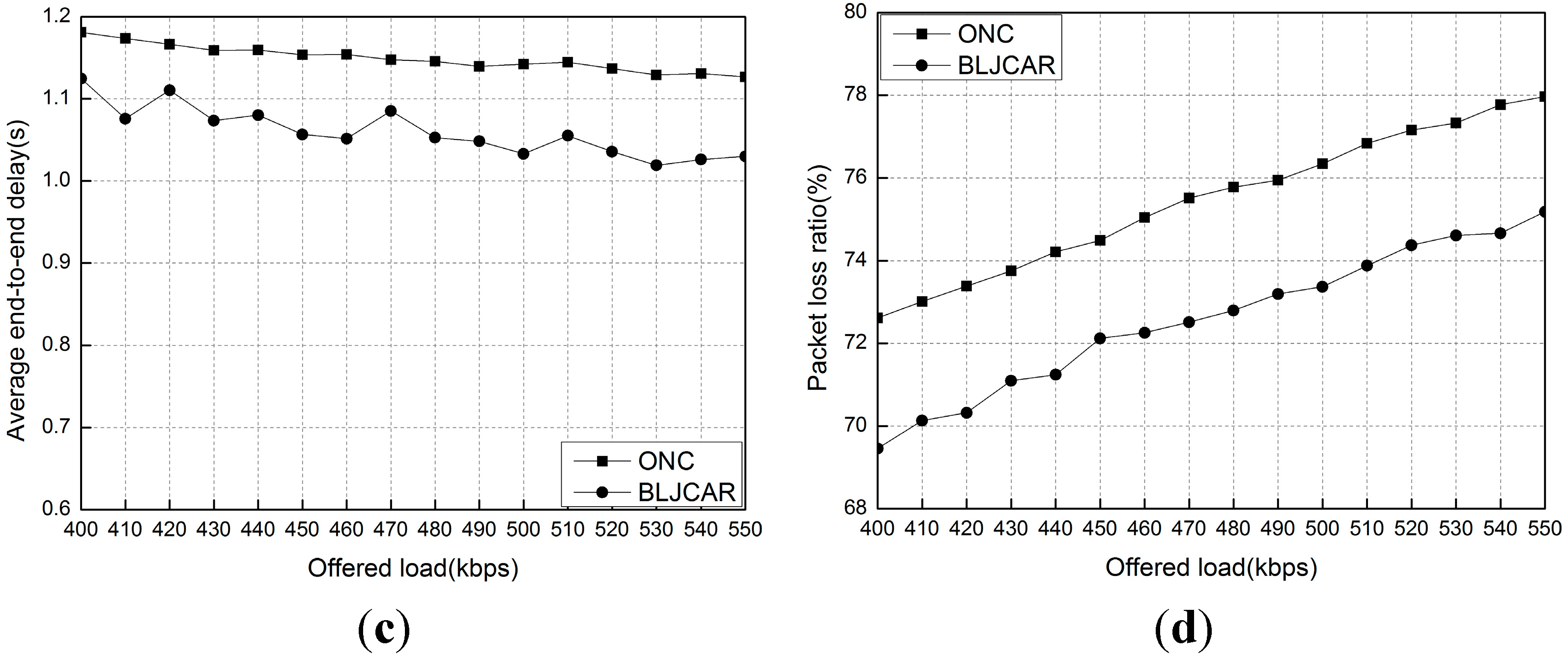 Futureinternet 07 00307 g012b