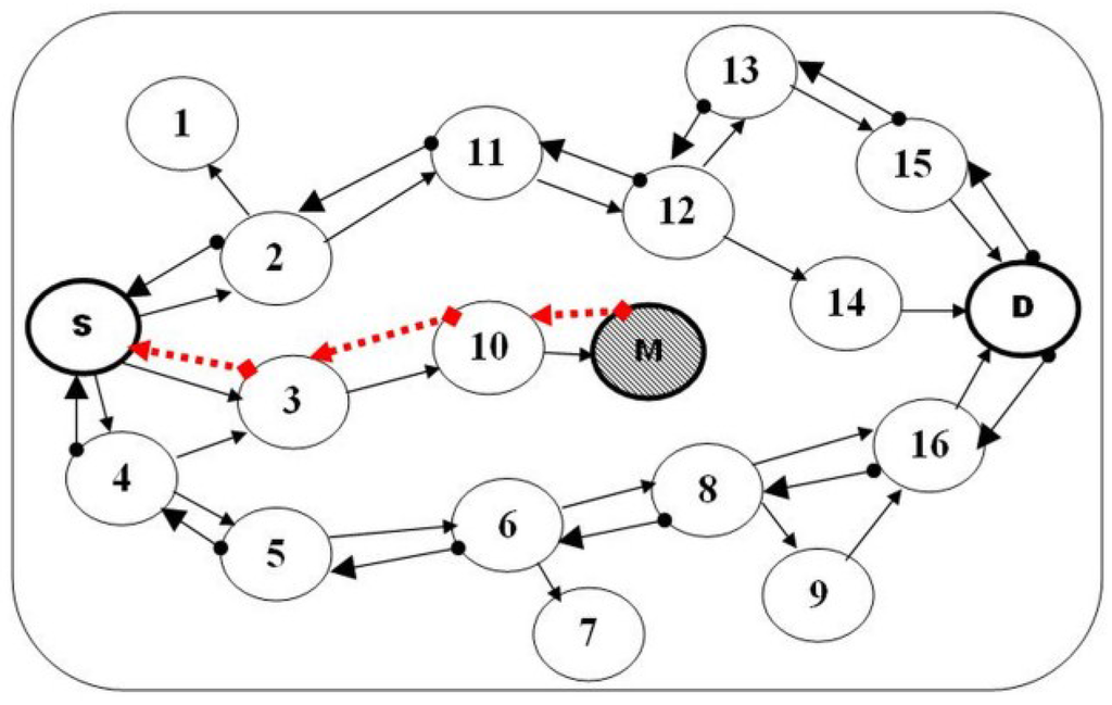 Futureinternet 07 00342 g001 1024