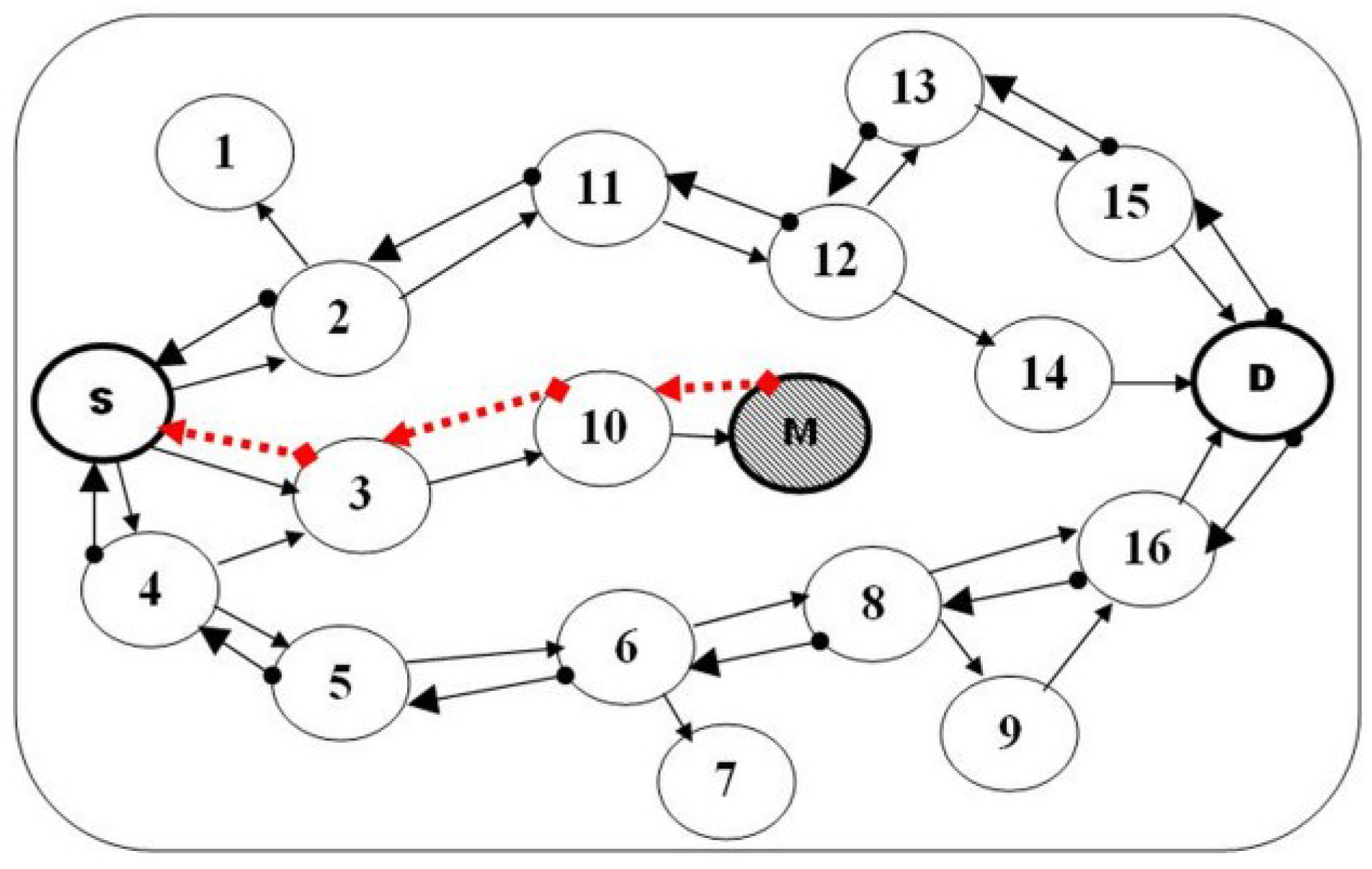 Futureinternet 07 00342 g001