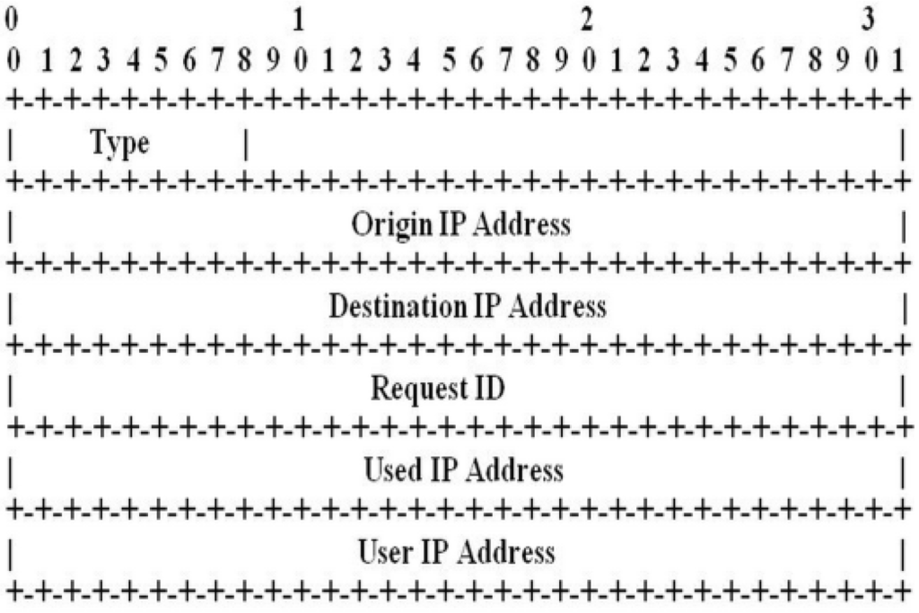 Futureinternet 07 00342 g002 1024