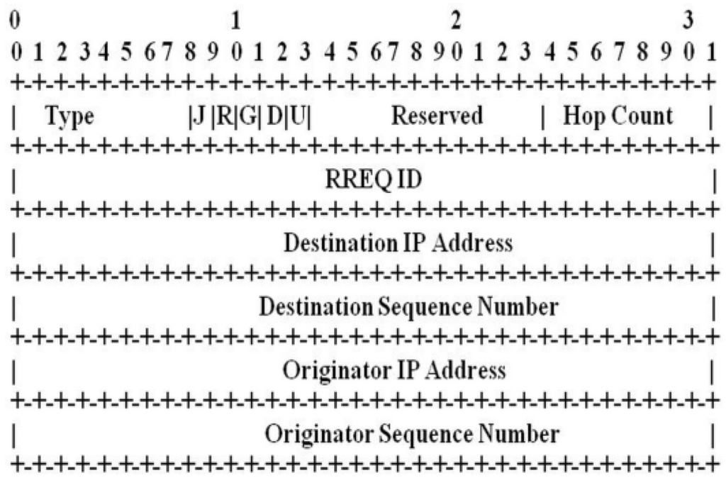 Futureinternet 07 00342 g003 1024
