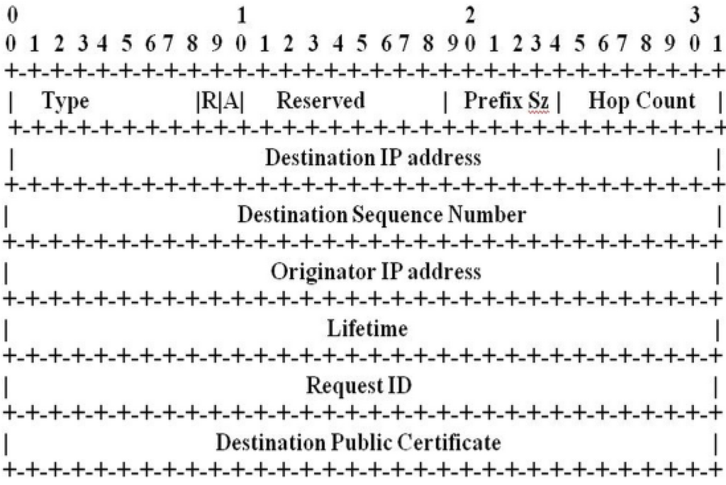 Futureinternet 07 00342 g004 1024