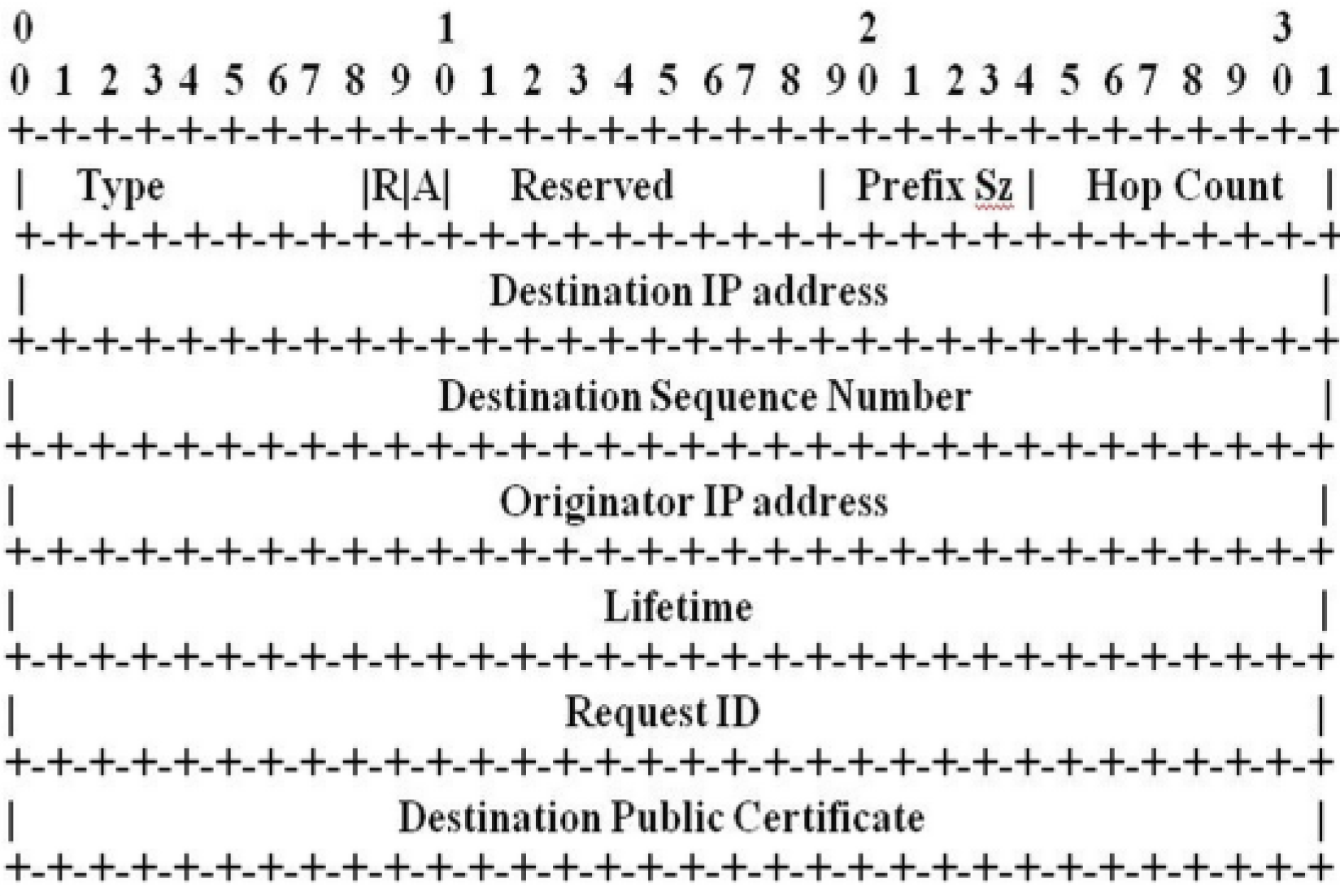 Futureinternet 07 00342 g004