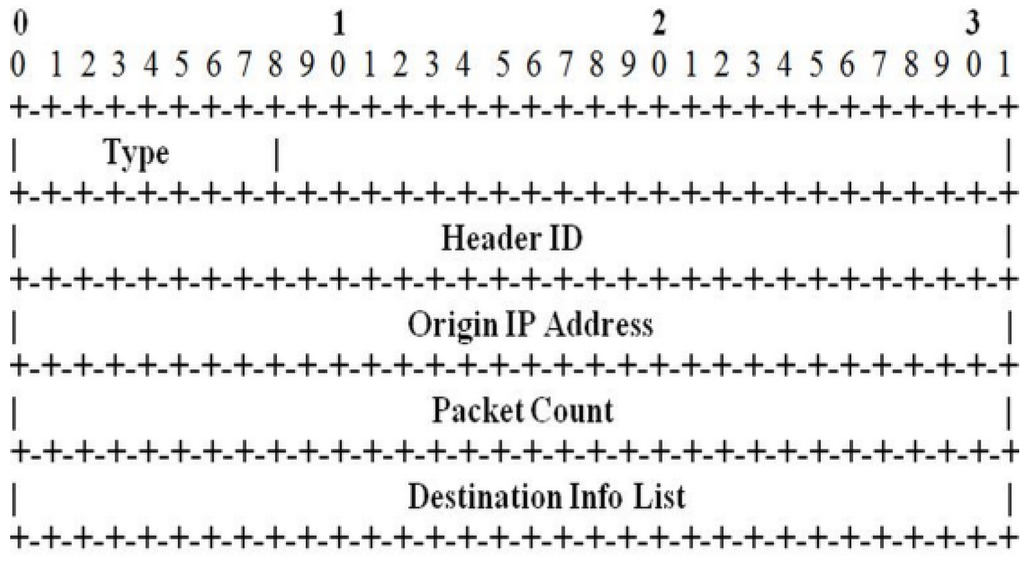 Futureinternet 07 00342 g005 1024