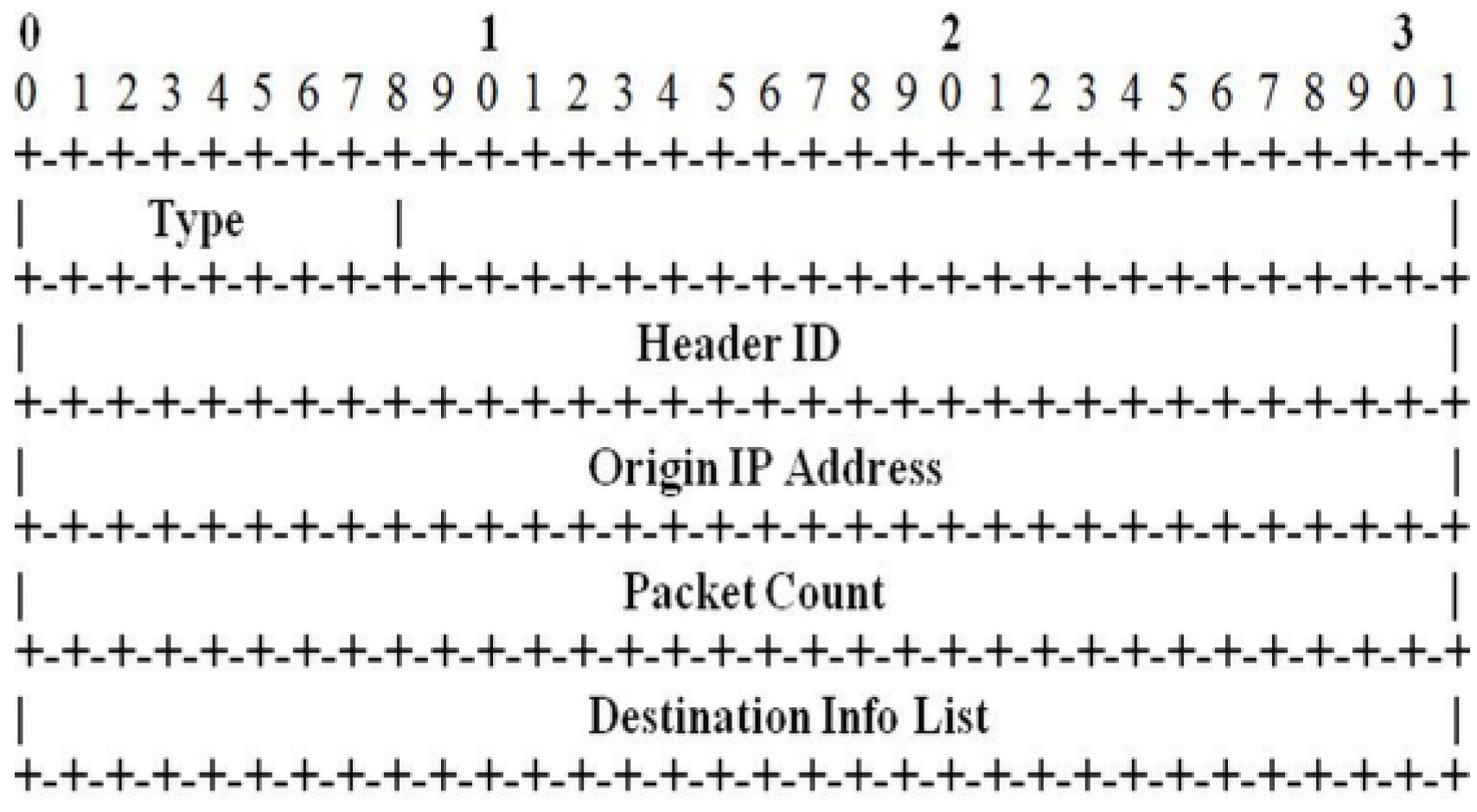 Futureinternet 07 00342 g005