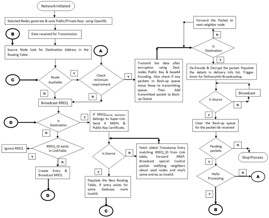 Futureinternet 07 00342 g006 1024