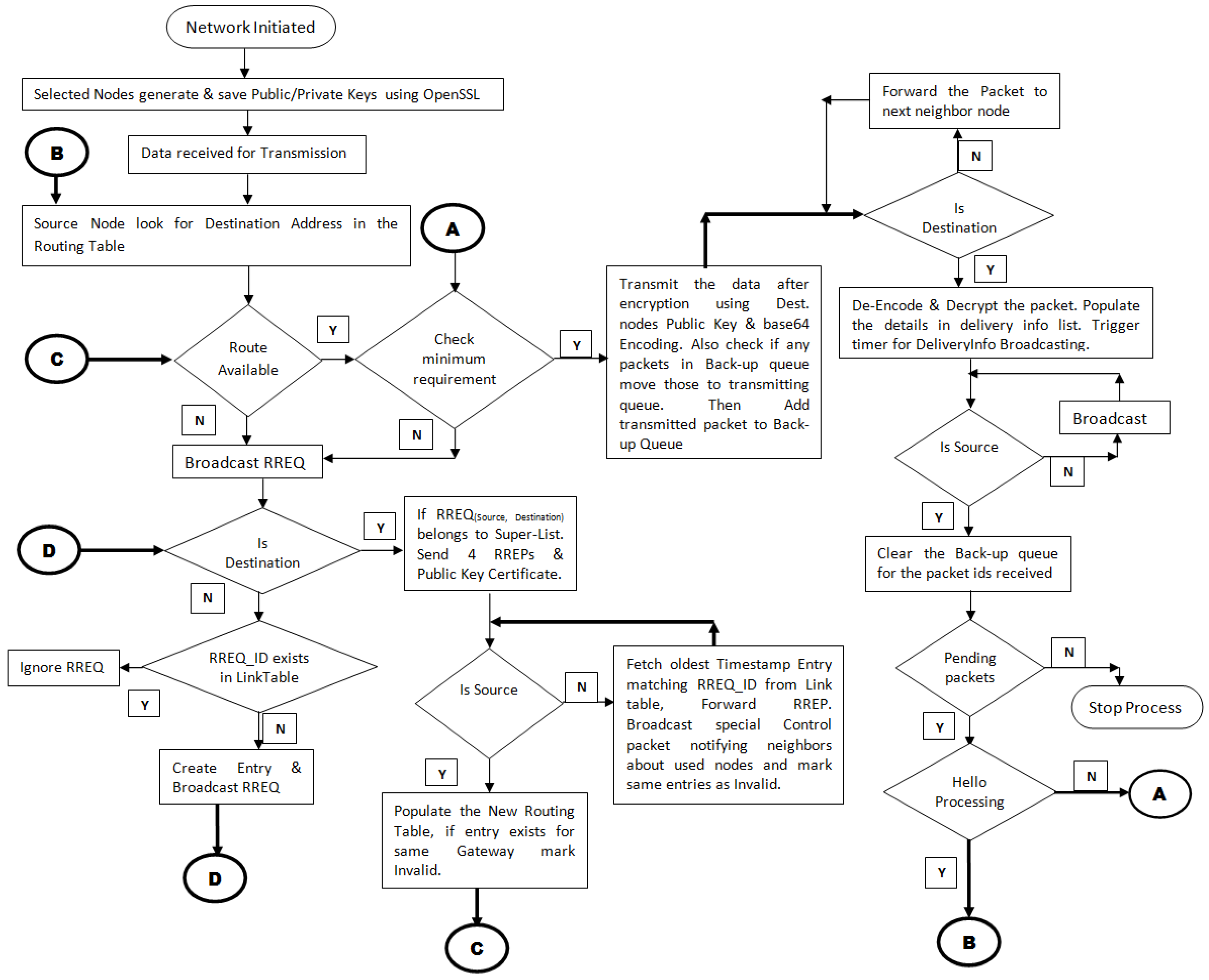 Futureinternet 07 00342 g006