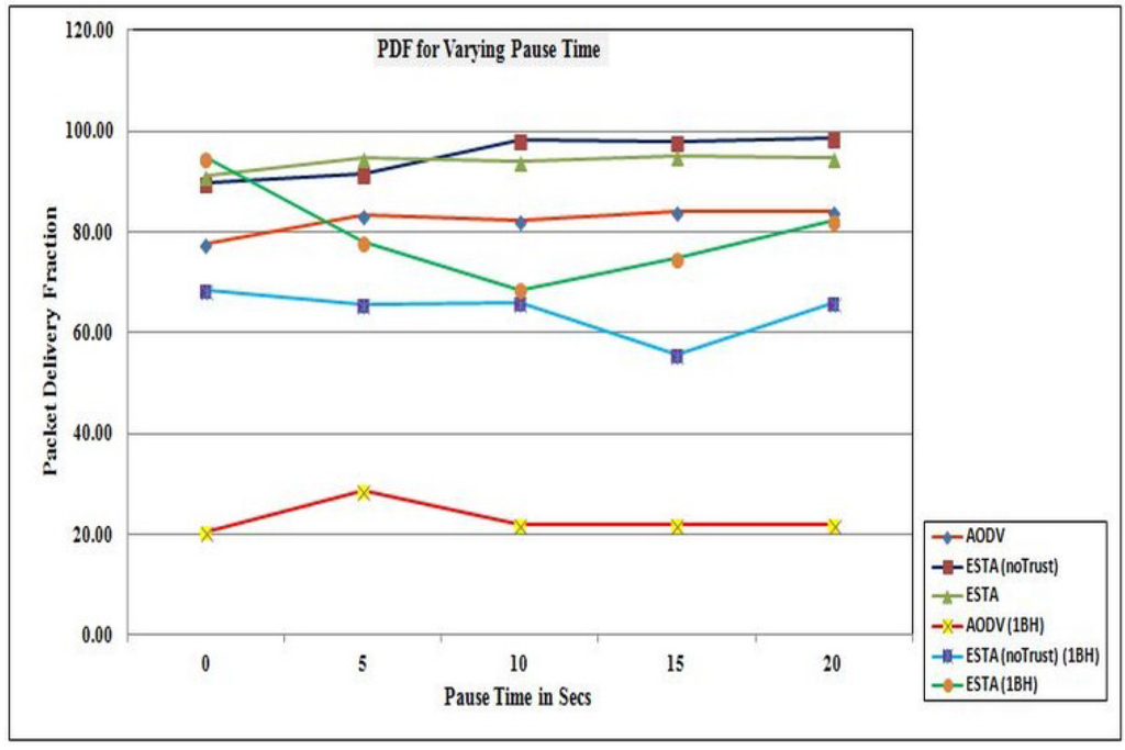 Futureinternet 07 00342 g007 1024