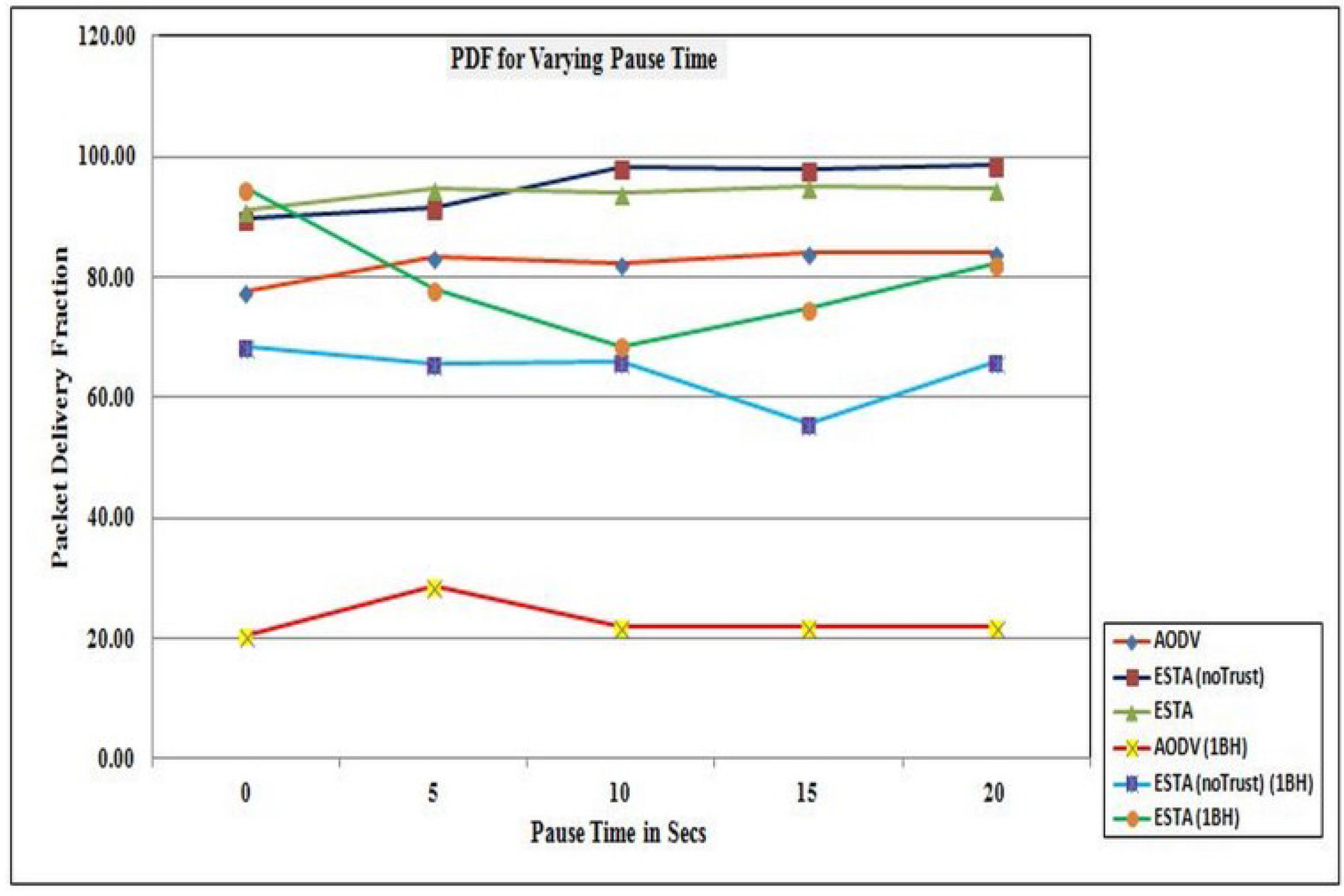 Futureinternet 07 00342 g007