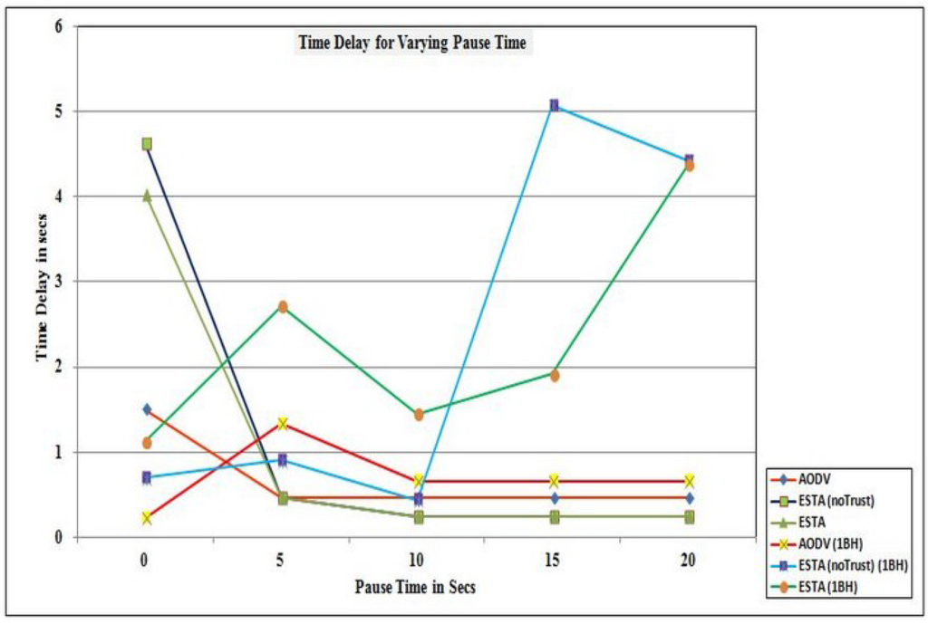 Futureinternet 07 00342 g008 1024