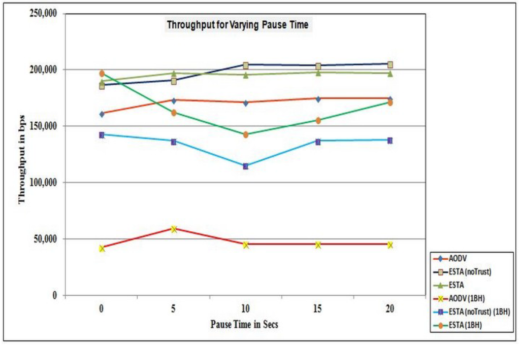 Futureinternet 07 00342 g009 1024