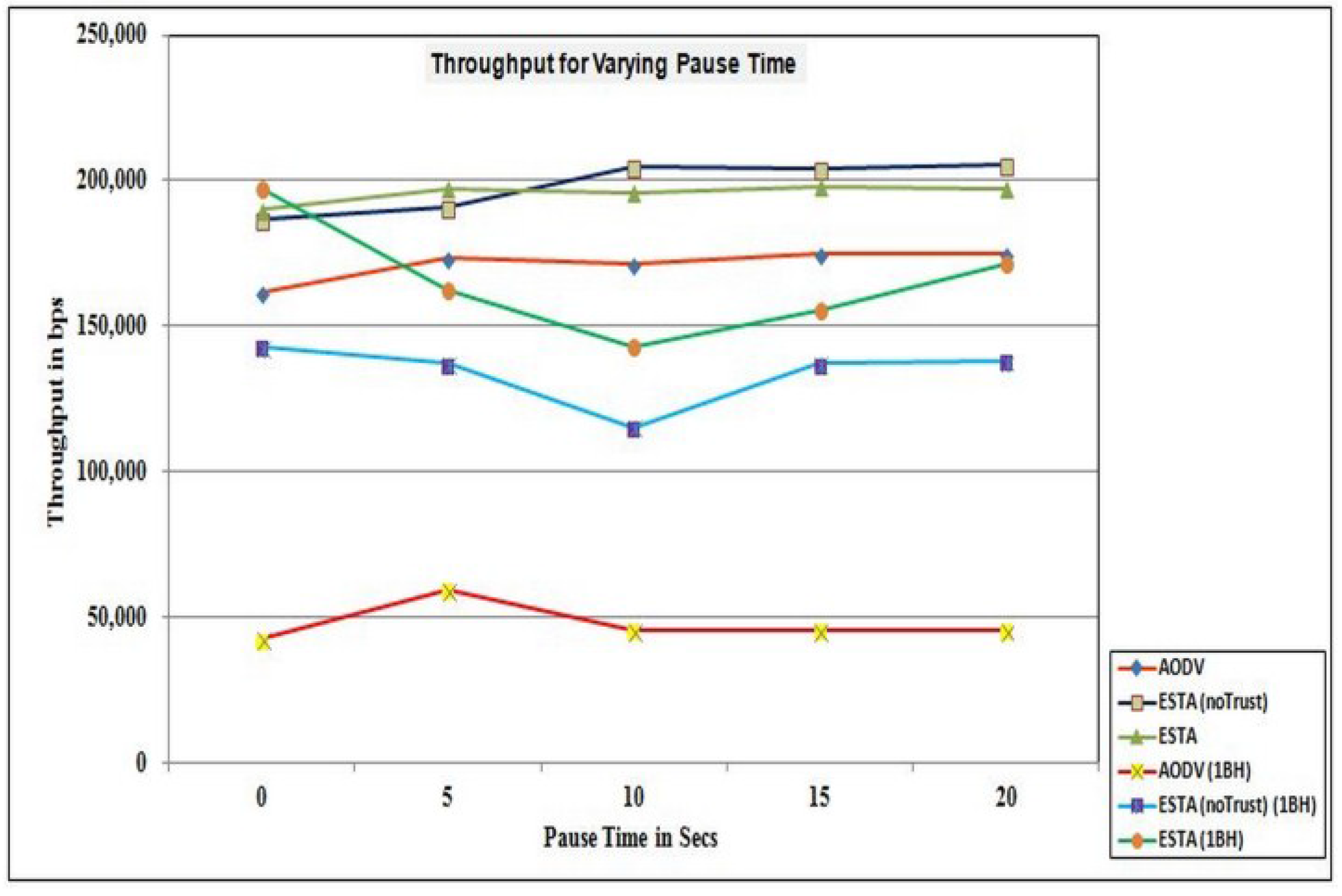 Futureinternet 07 00342 g009