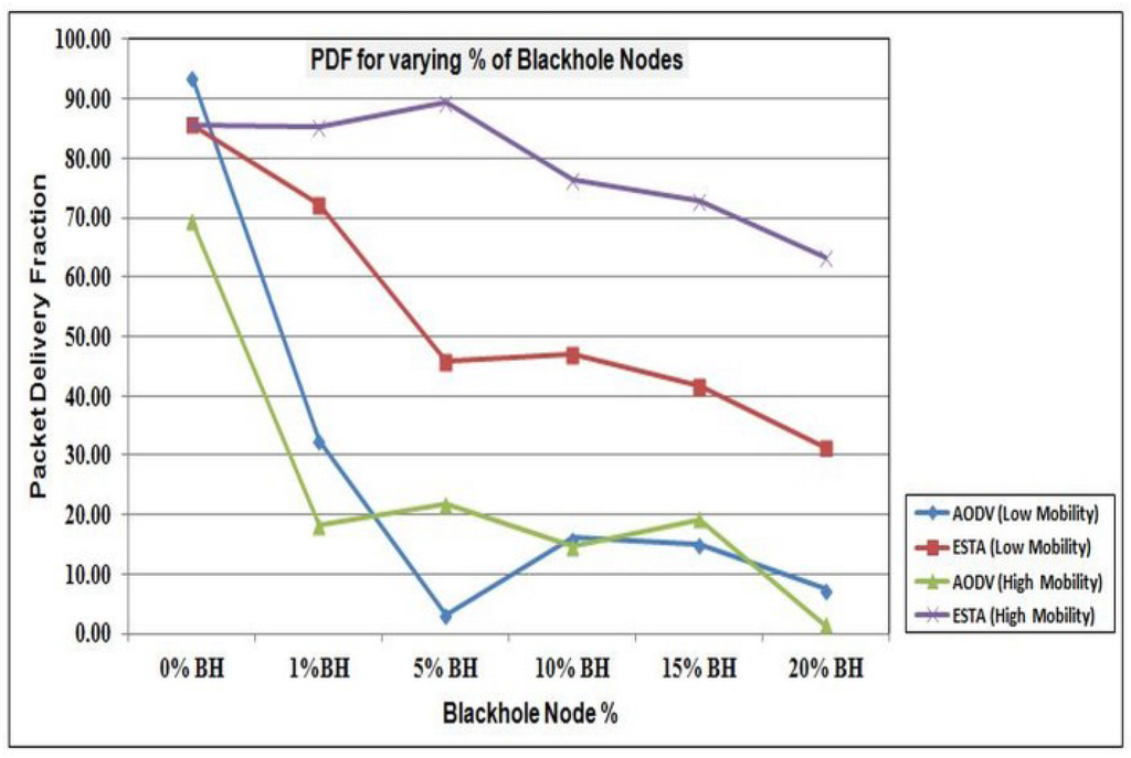Futureinternet 07 00342 g010 1024