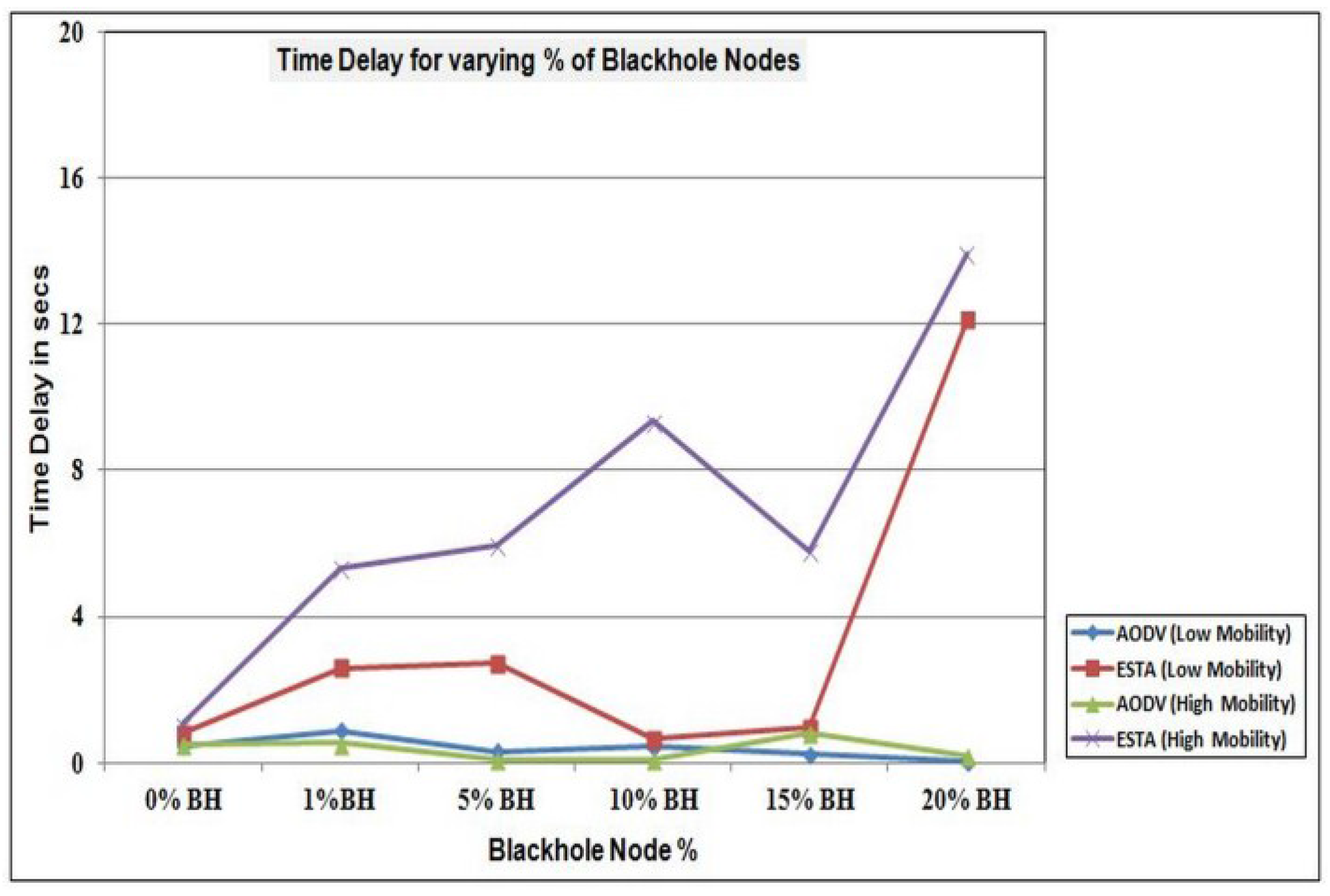 Futureinternet 07 00342 g011