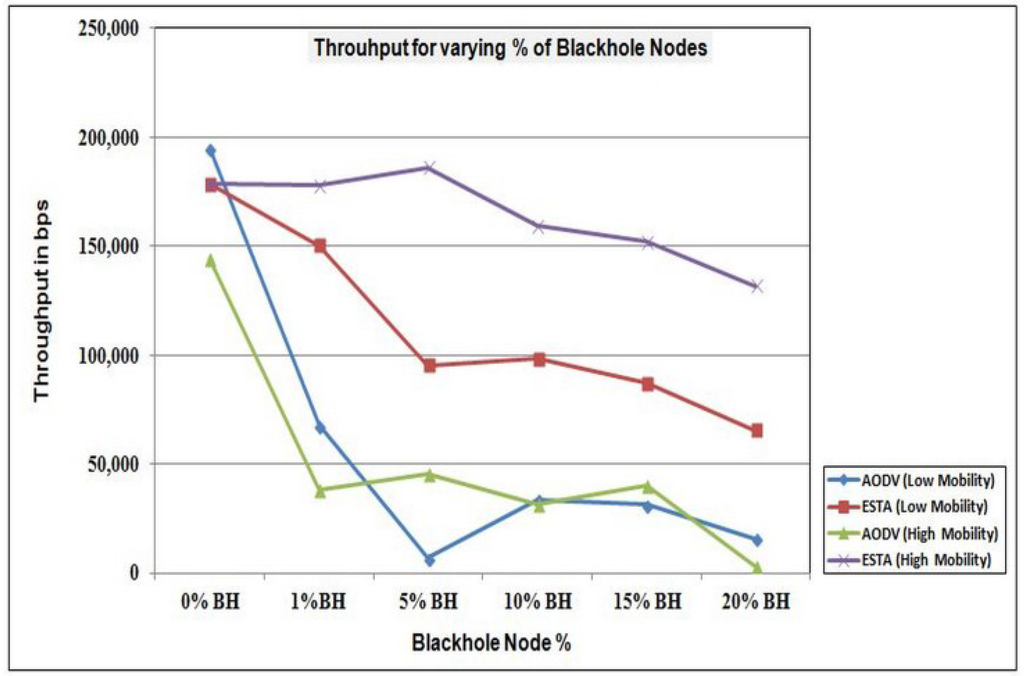 Futureinternet 07 00342 g012 1024