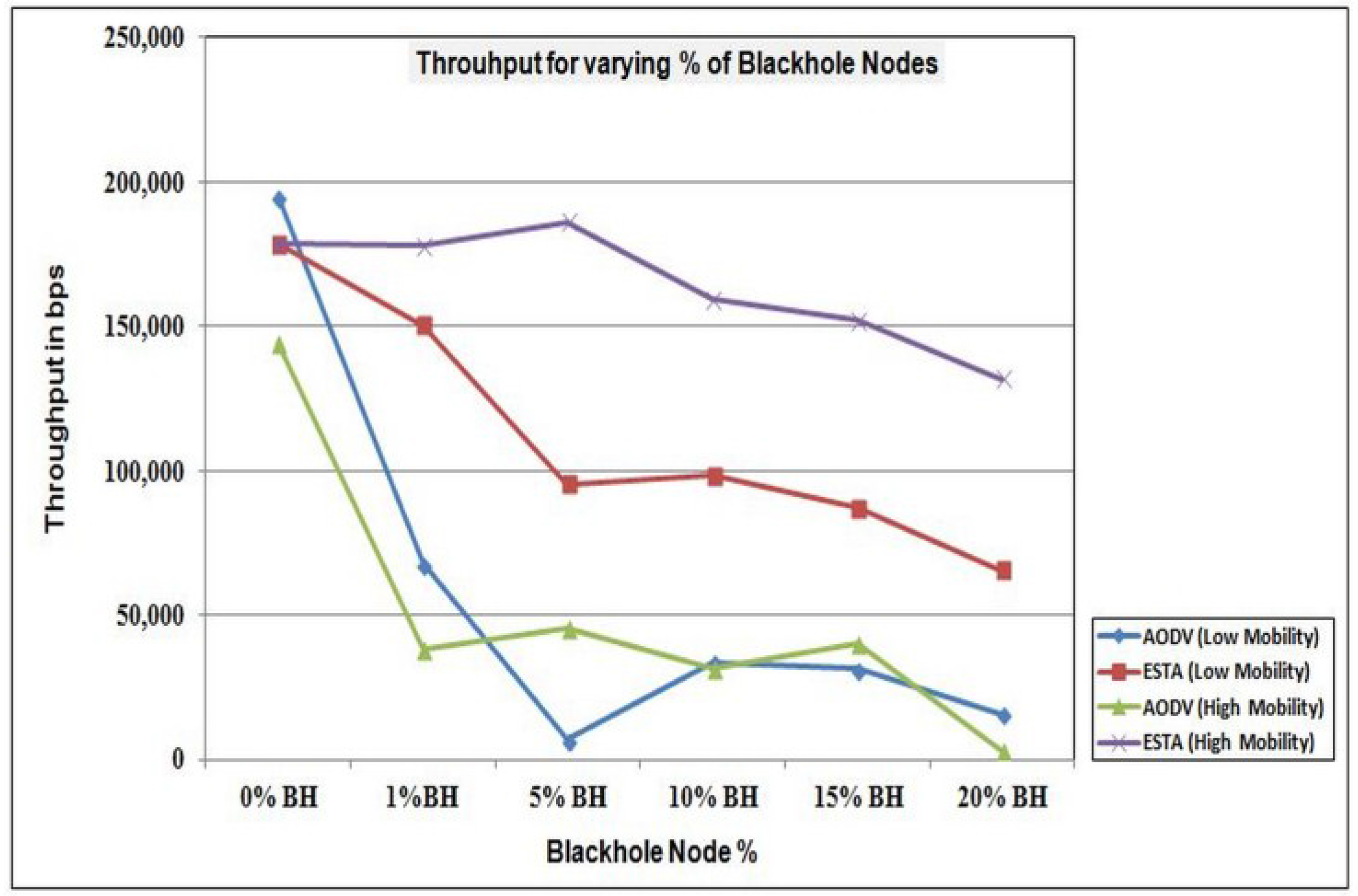 Futureinternet 07 00342 g012