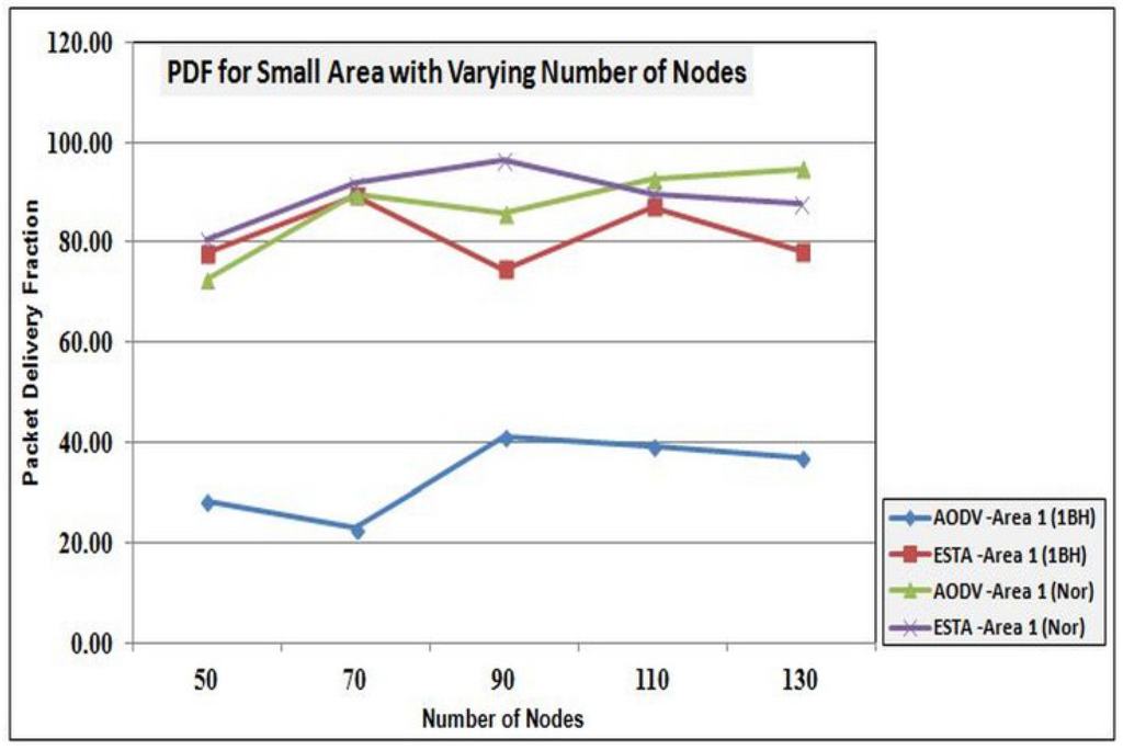 Futureinternet 07 00342 g013 1024