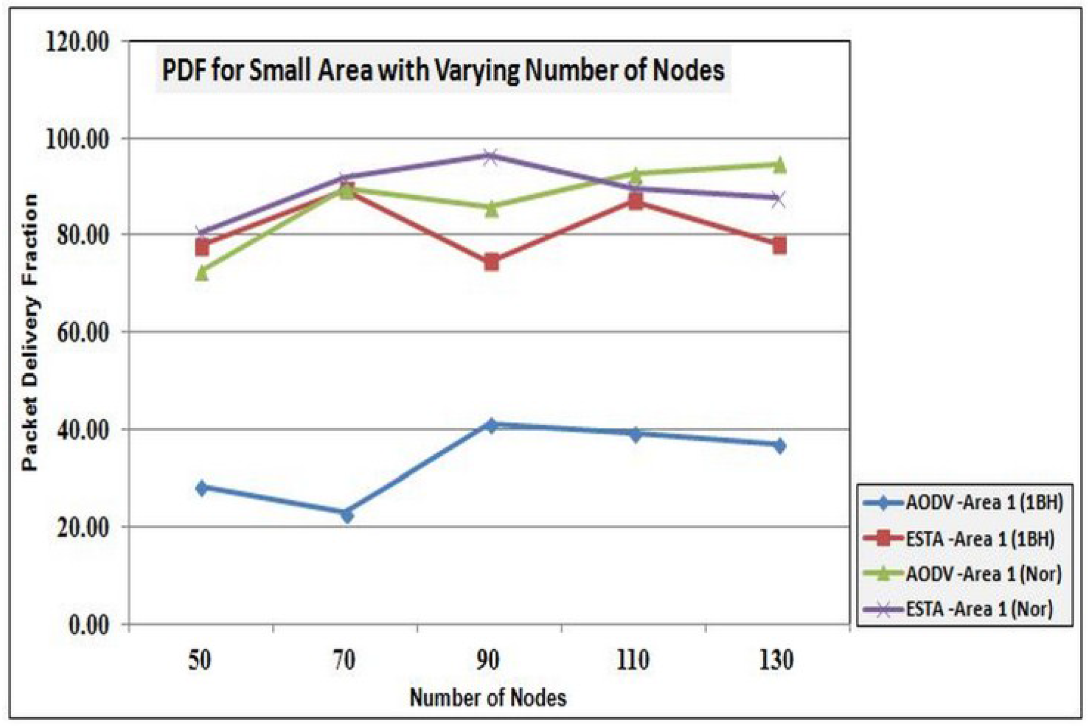 Futureinternet 07 00342 g013