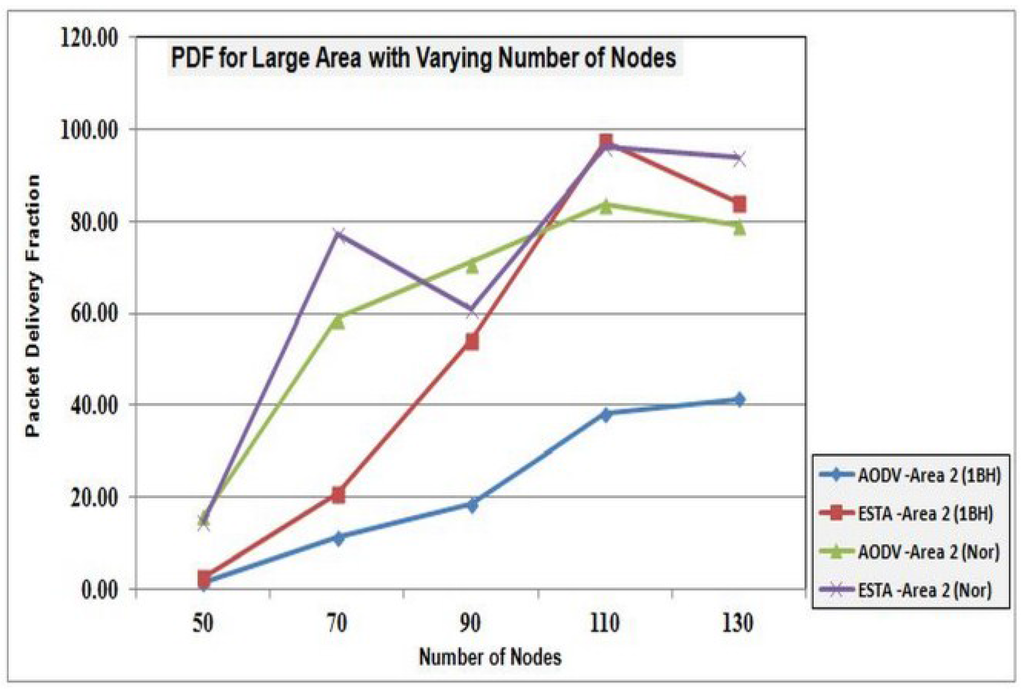 Futureinternet 07 00342 g014 1024