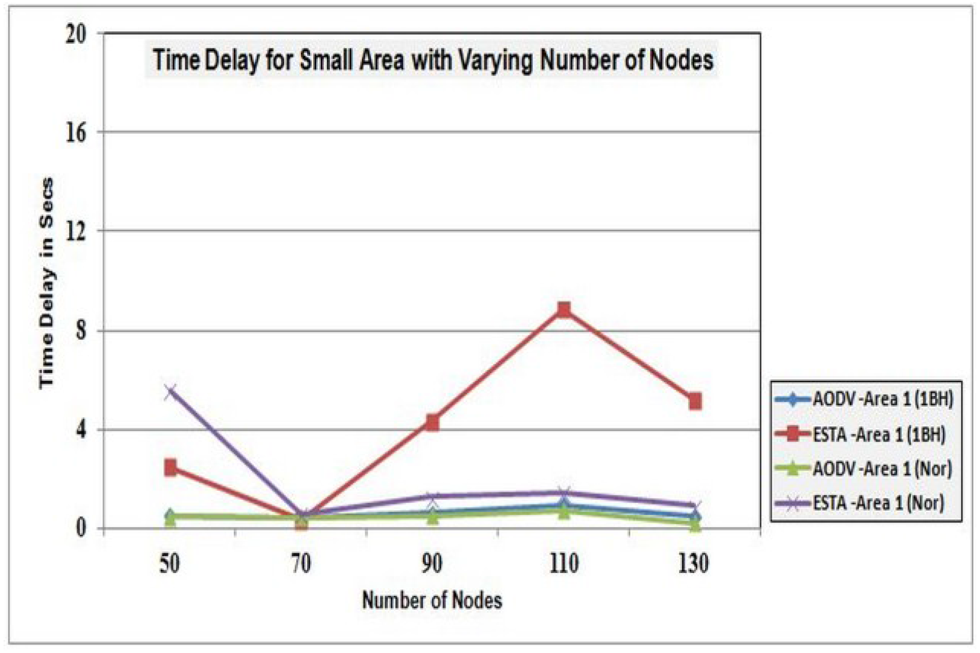 Futureinternet 07 00342 g015