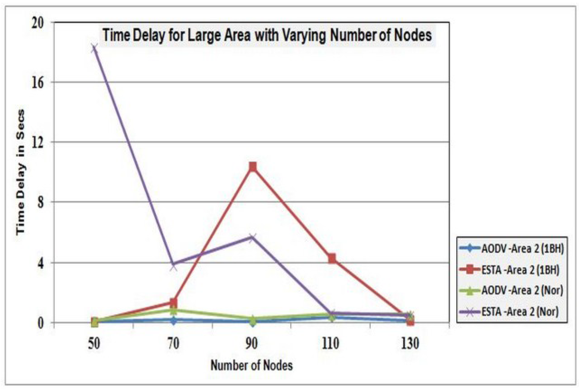 Futureinternet 07 00342 g016
