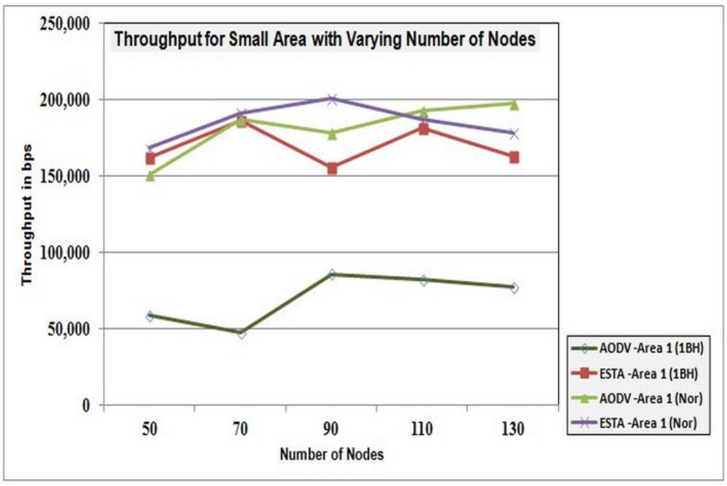 Futureinternet 07 00342 g017 1024