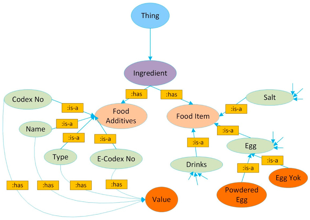 Futureinternet 07 00372 g001 1024
