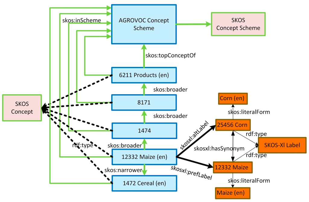Futureinternet 07 00372 g002 1024