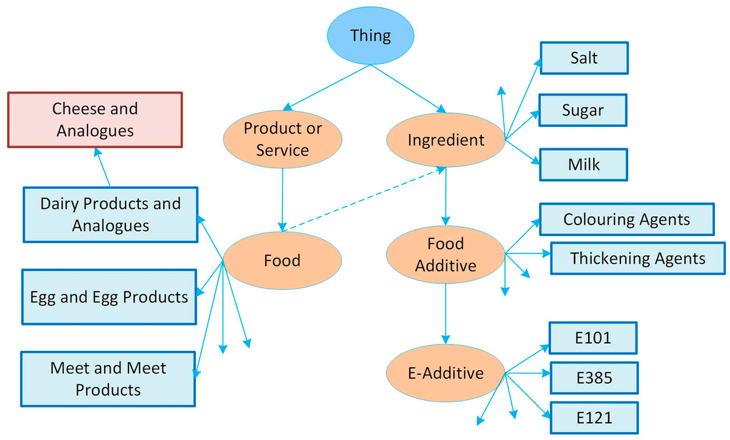 Futureinternet 07 00372 g003 1024