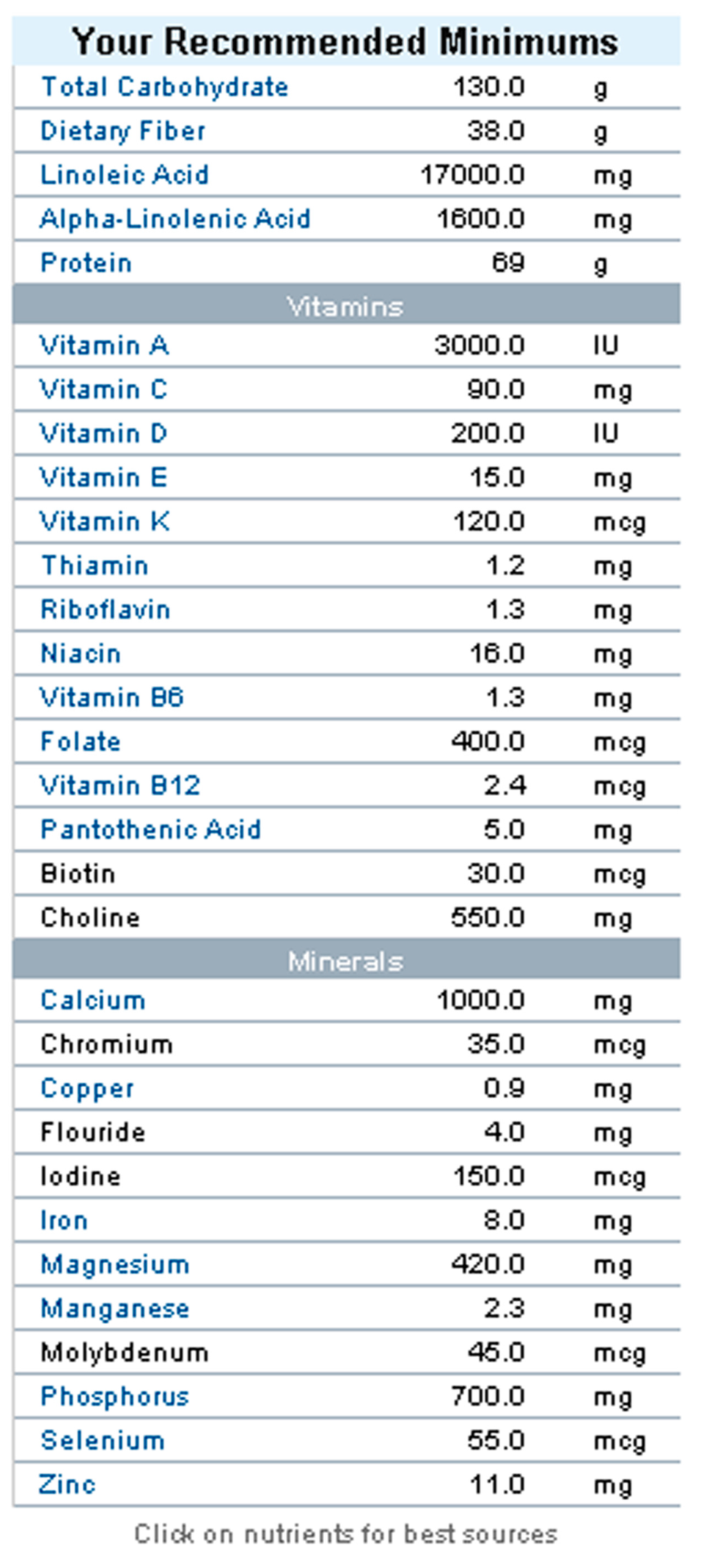 Futureinternet 07 00372 g004 1024